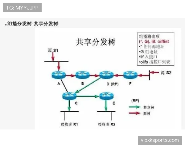 I组谁会改写出线格局